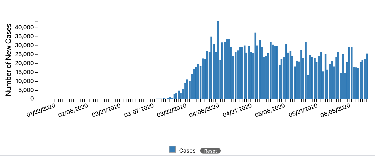 COVID-19 Daily Infections061520